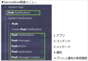 ServiceNowのプッシュ通知 (モバイル通知) 機能 - IT's artiSTS -アイティーズ アーティスツ-